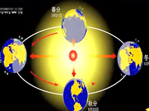 四季形成的原因|70秒告诉你地球四季春夏秋冬是如何形成的